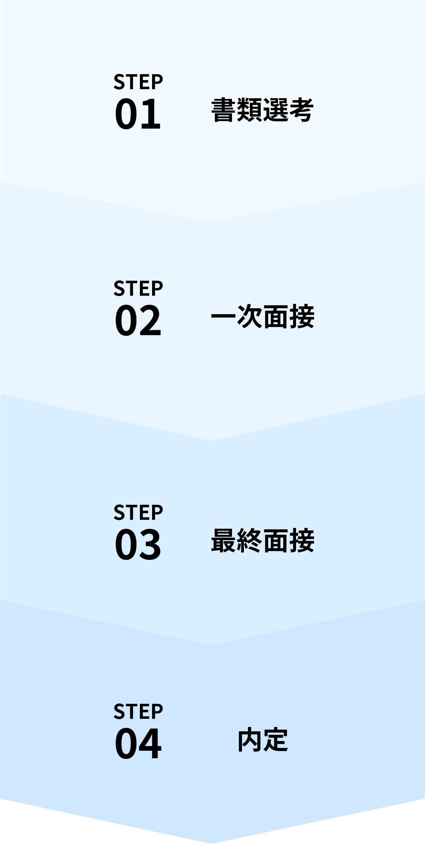 選考フロー